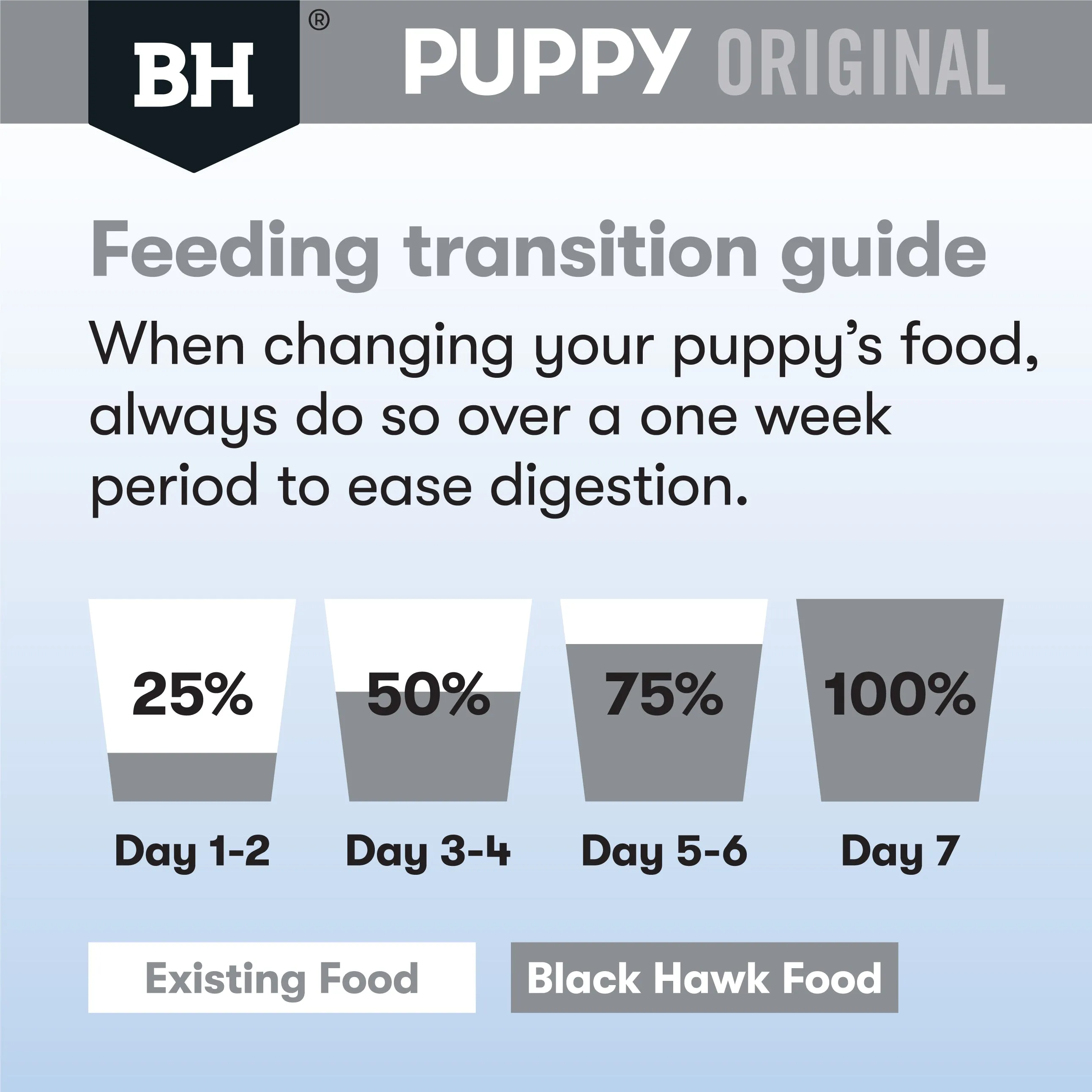 Black Hawk Chicken and Rice Medium Breed Puppy Dry Dog Food 10kg^^^