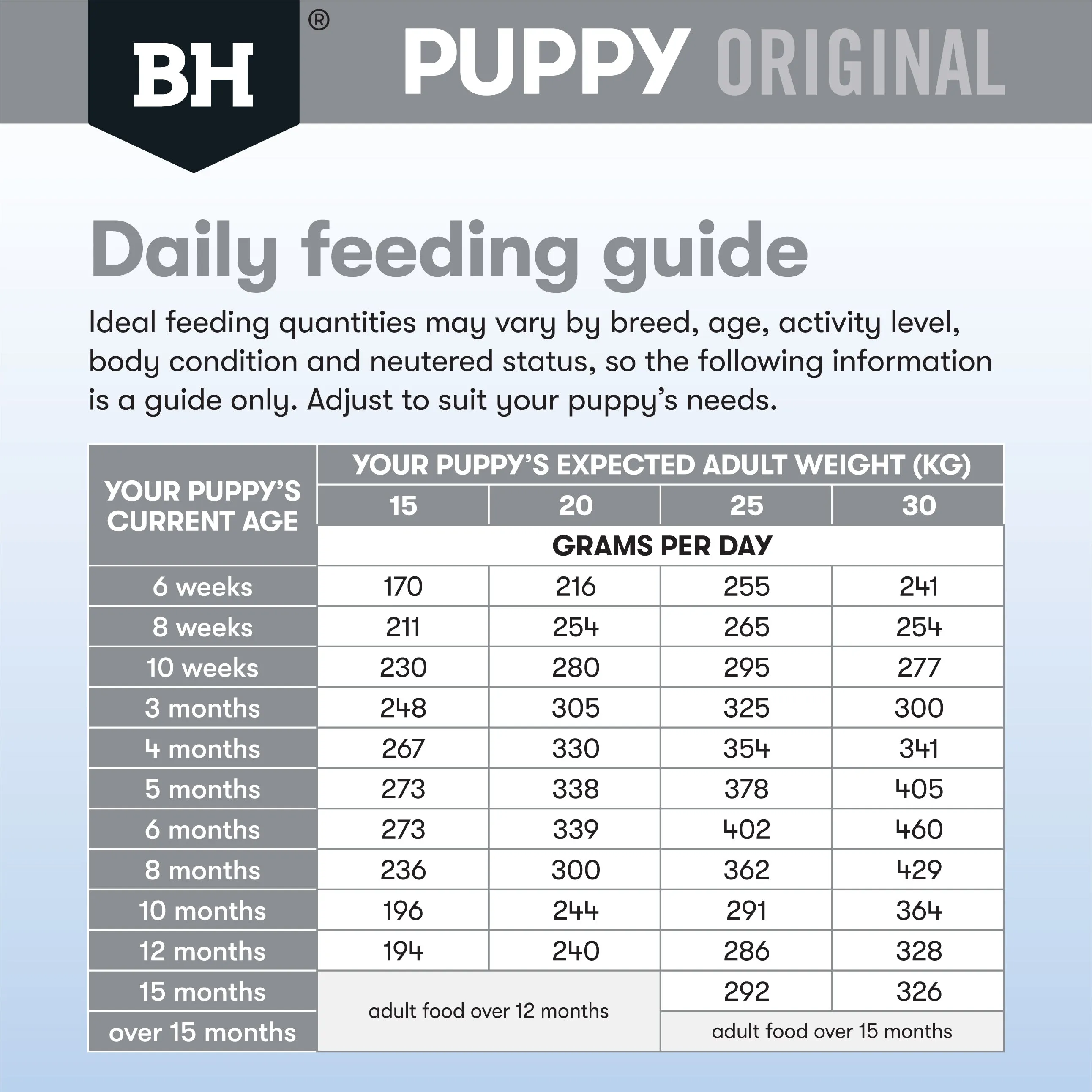 Black Hawk Chicken and Rice Medium Breed Puppy Dry Dog Food 10kg^^^