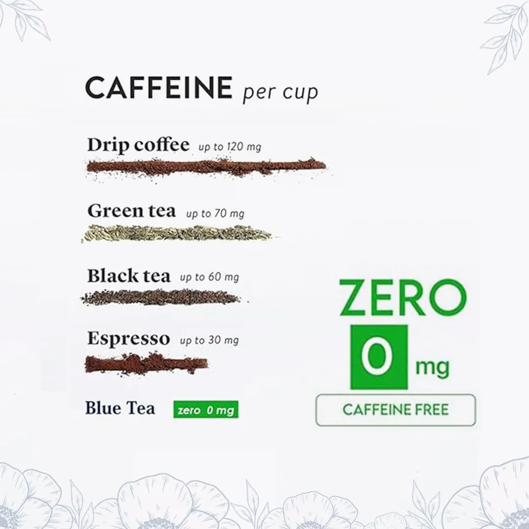 BLUE TEA - Butterfly Pea Flower Herbal Tea (1.76 Oz) | DETOX TEA | Iced Teas, Coolers, Cocktails | Caffeine Free - Gluten Free - Non-GMO | Pet Jar Pack