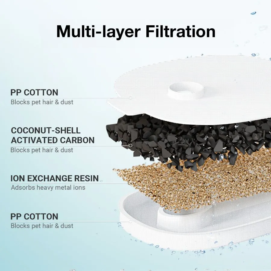 Cheerble E1  Smart Sensor Pet Fountain