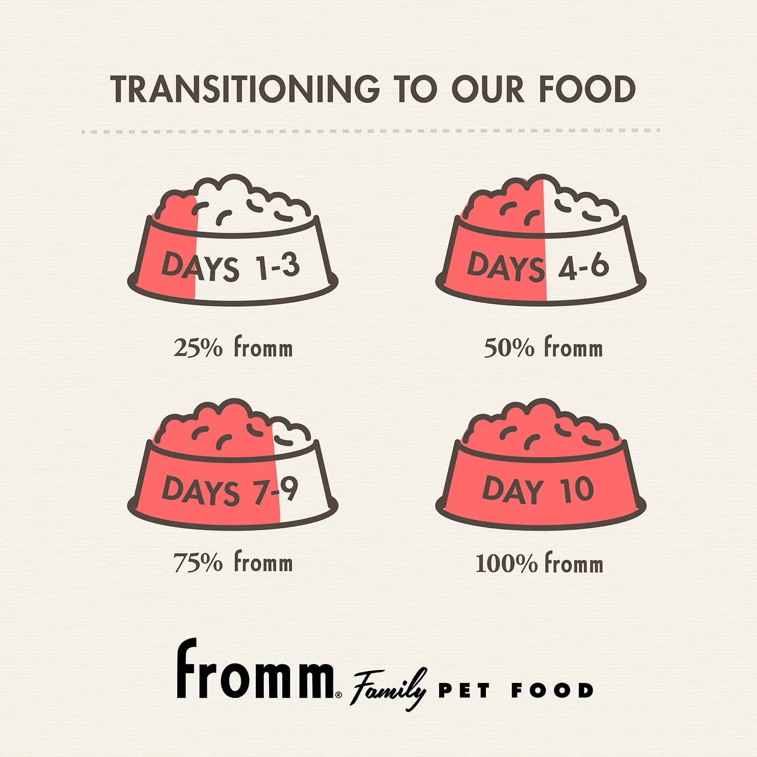 Fromm GF Pate' Chicken & Sweet Potato Pate' Dog Wet Food