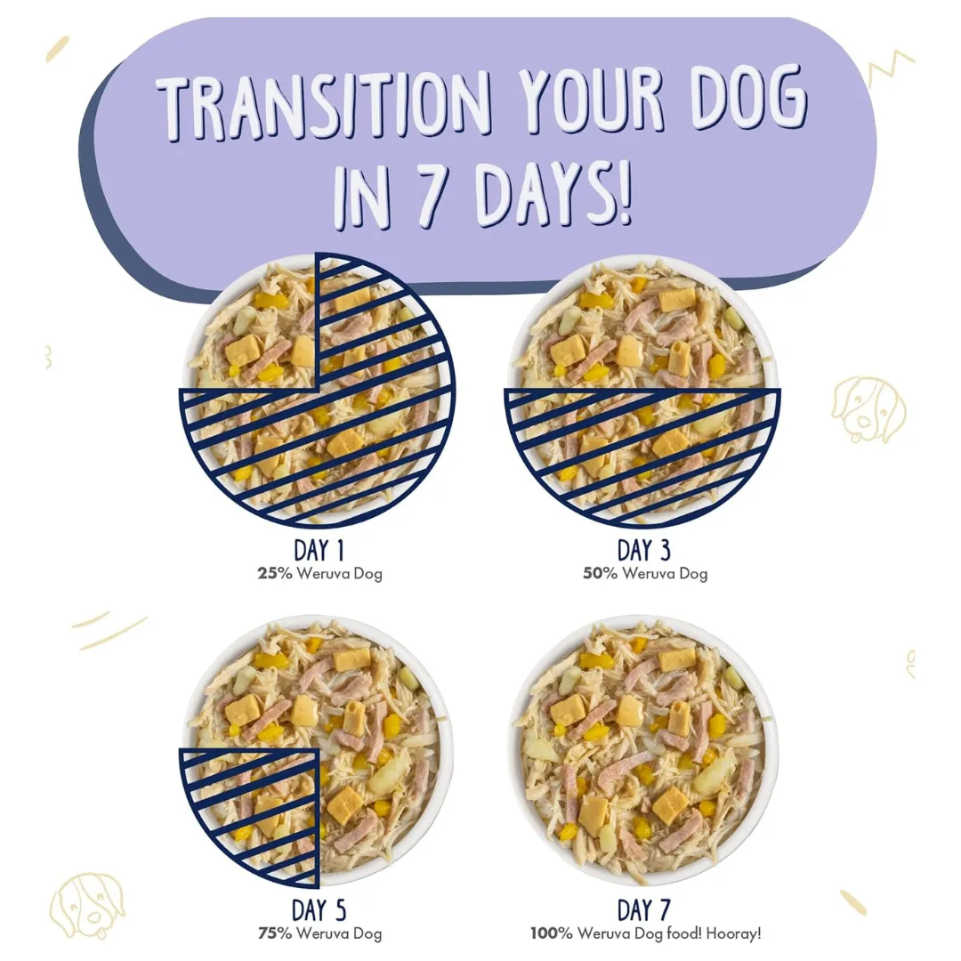 Weruva Classic Bed & Breakfast Chicken Dog Wet Food